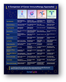 A Comparison of Cancer Immunotherapy Approaches