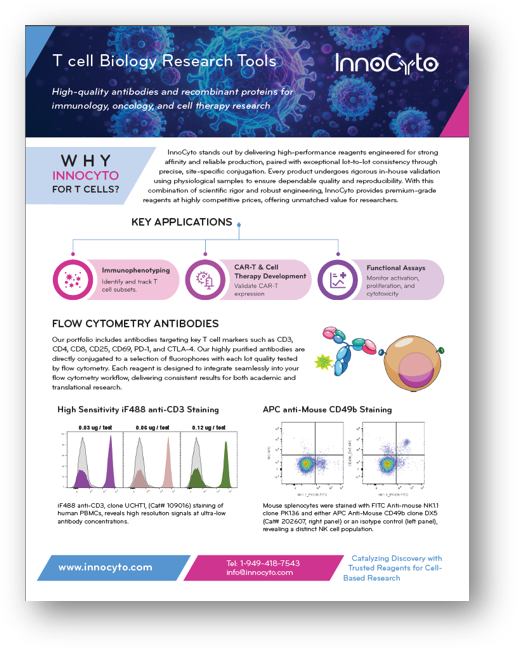 T-cell Biology Research Tools Flyer